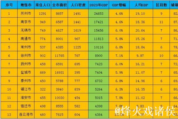 4月份全国企业销售收入同比增长4.3% 4月份全国企业销售收入同比增长4.3%