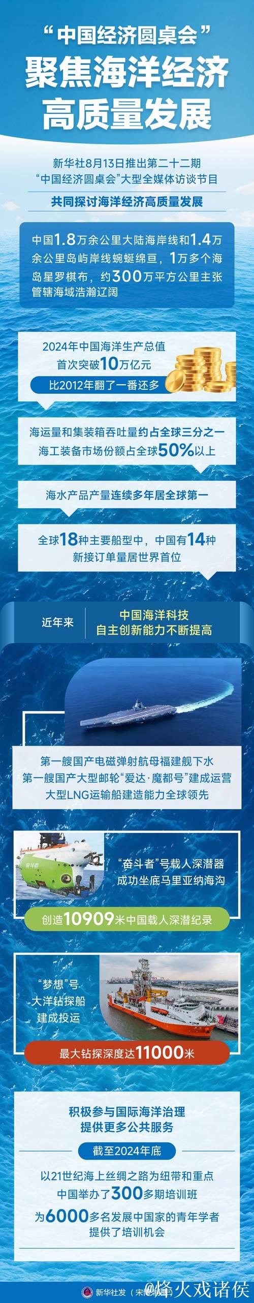 精耕深蓝,加快建设海洋强国——“中国经济圆桌会”聚焦海洋经济高质量发展 精耕深蓝,加快建设海洋强国——“中国经济圆桌会”聚焦海洋经济高质量发展