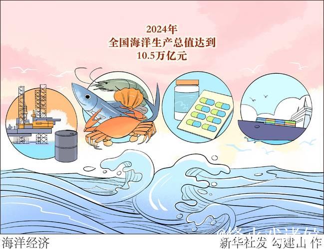 精耕深蓝,加快建设海洋强国——“中国经济圆桌会”聚焦海洋经济高质量发展 精耕深蓝,加快建设海洋强国——“中国经济圆桌会”聚焦海洋经济高质量发展