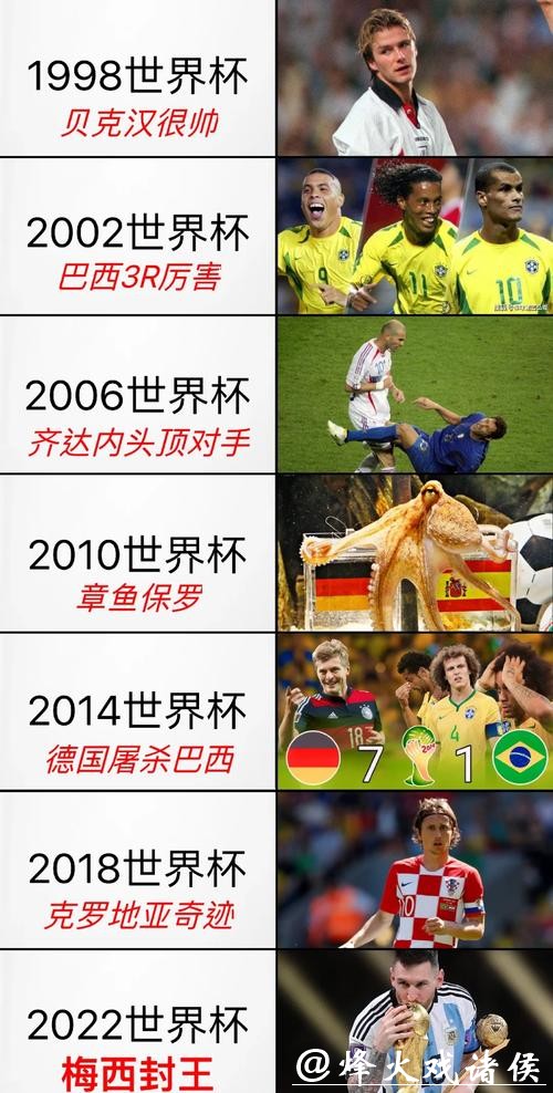 全面解析世界杯比赛数据背后的精彩瞬间 全面解析世界杯比赛数据背后的精彩瞬间